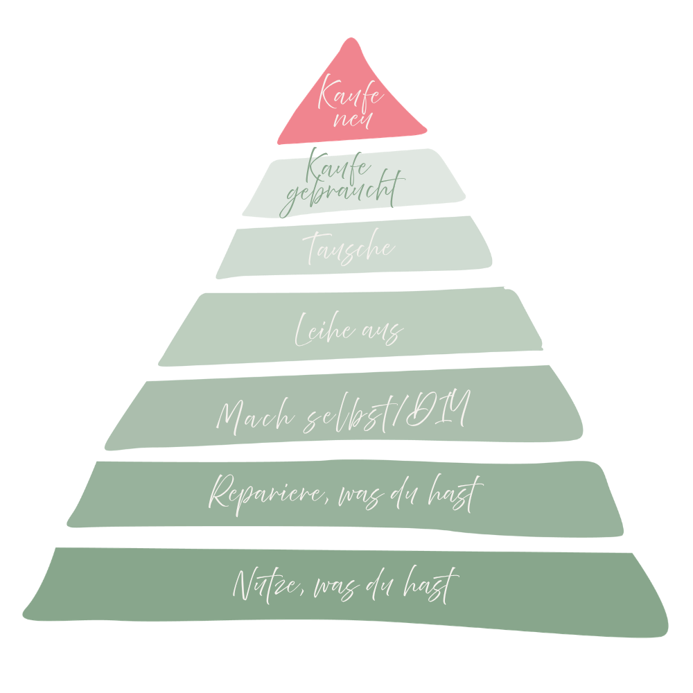 pyramide mittext